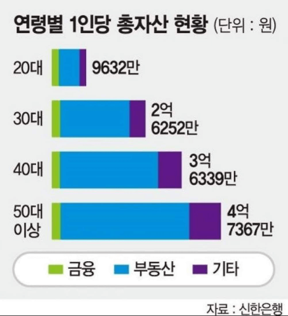 자산관리 (20~40대)