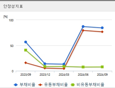 루닛 주가 전망 안정성지표 (1125)