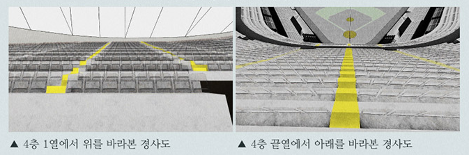 고척스카이돔 4층