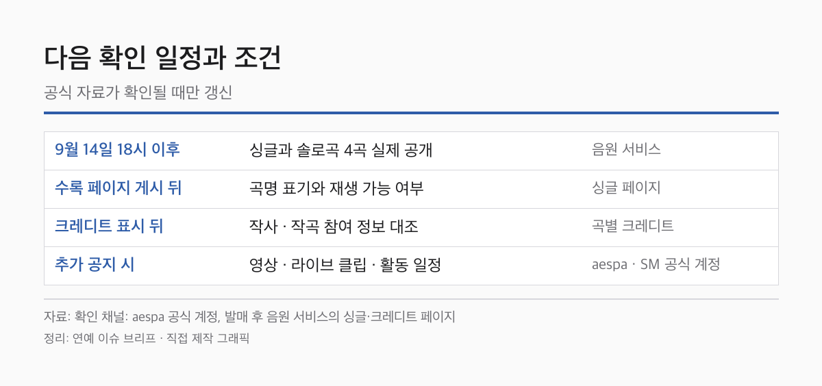 에스파 솔로곡 공개 이후 갱신할 항목과 조건
