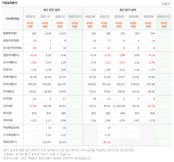 주식 거래시 거래대금 확인이 중요한 이유