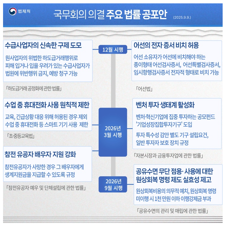 국무회의 의결 주요 법률 공포안