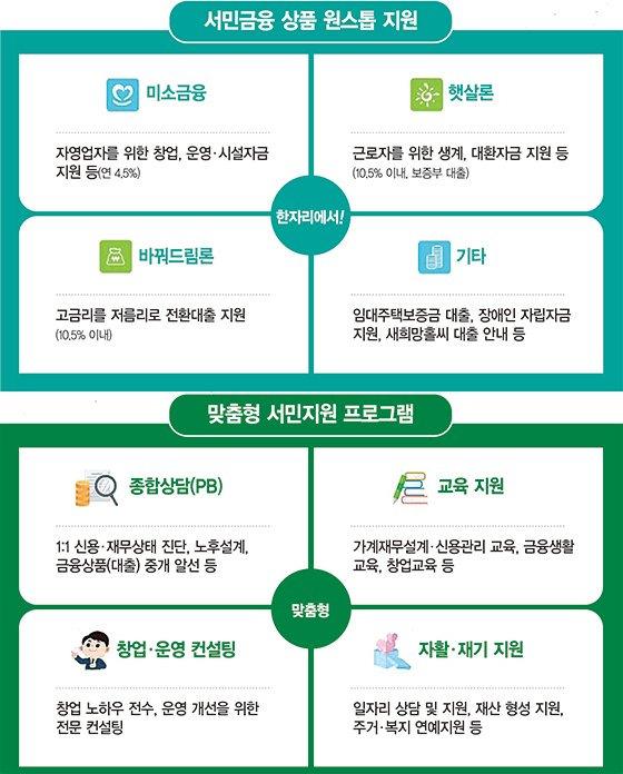 미소금융
