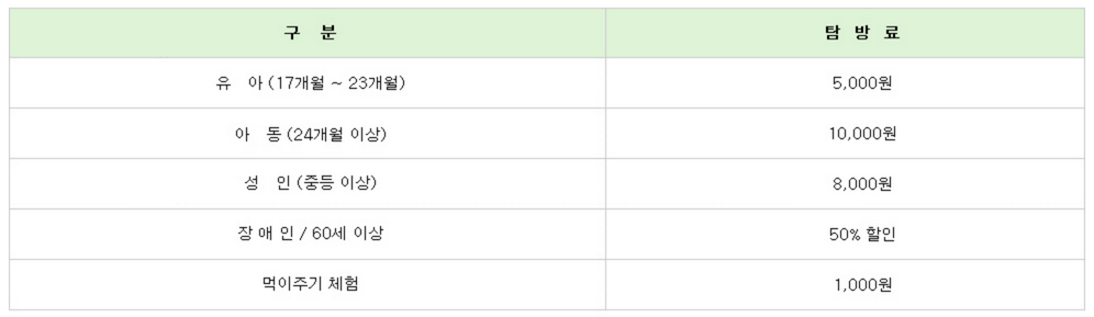 동천자연식물원-요금