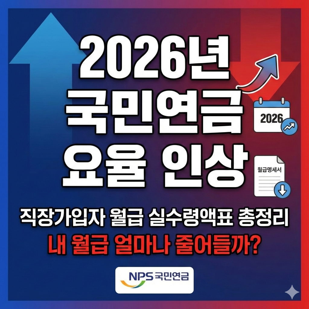 2026년 국민연금 요율 인상 시기와 직장가입자 월급 실수령액표 총정리