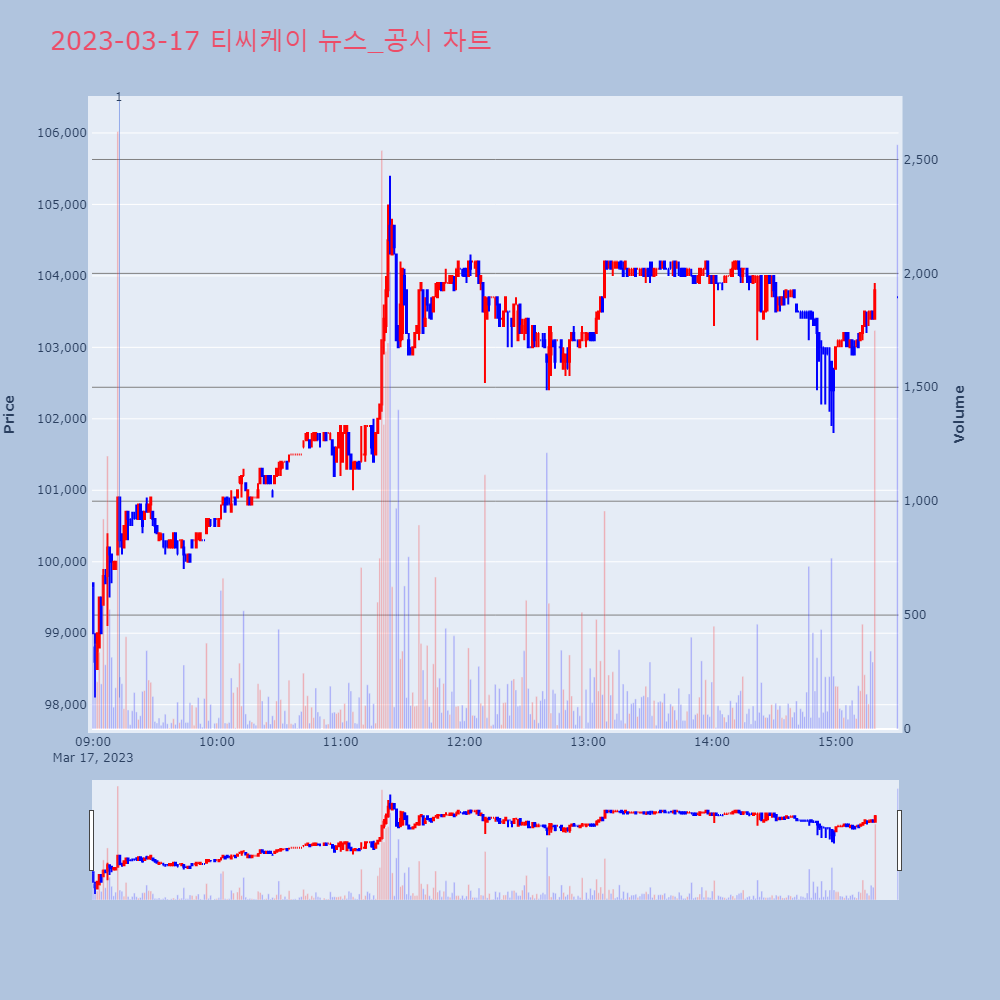 티씨케이_뉴스공시차트