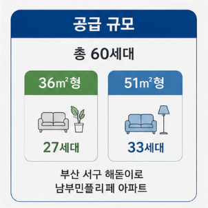 부산 순환임대주택 신청방법과 준비서류