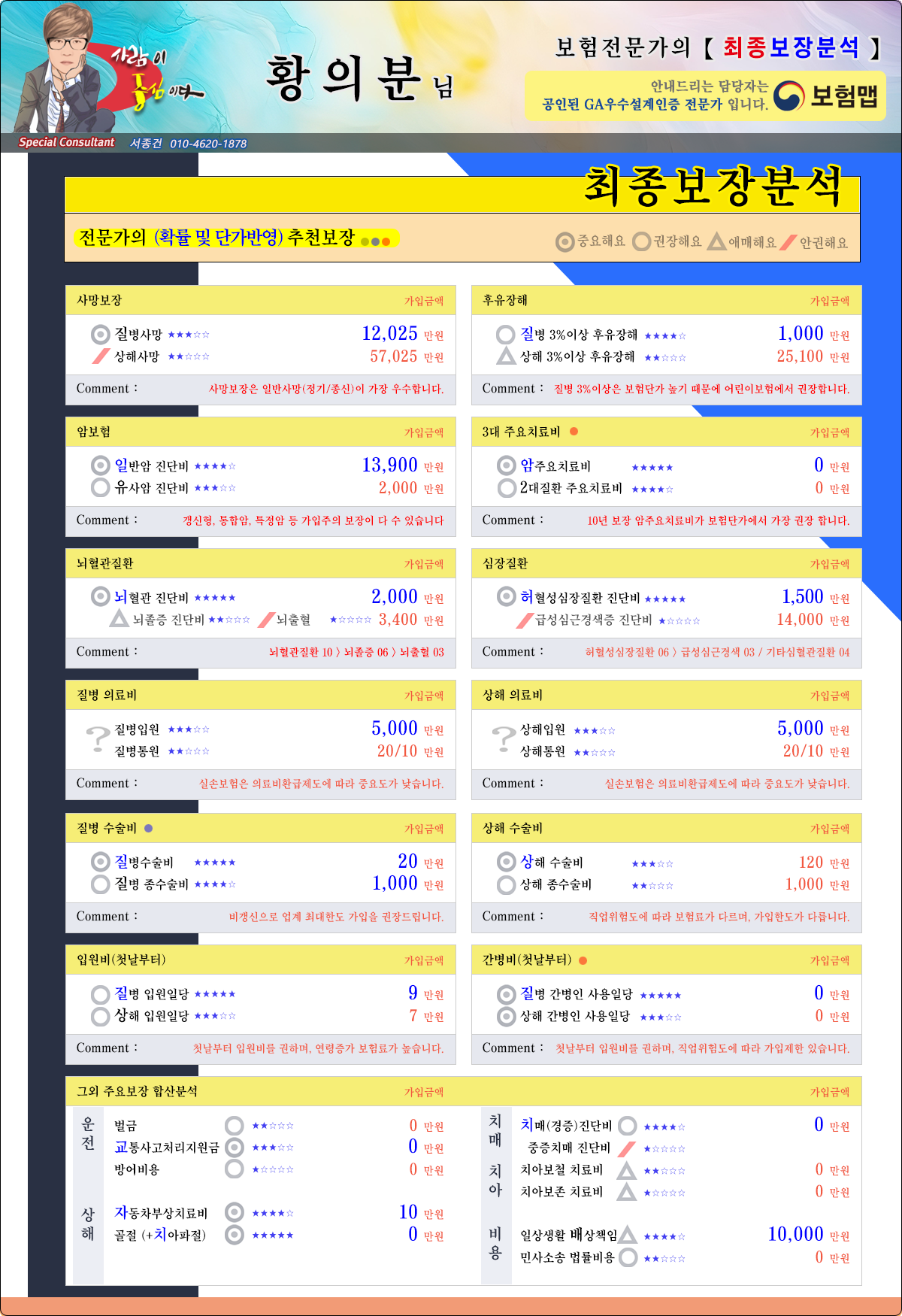 최종분석