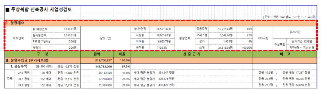 분양개요