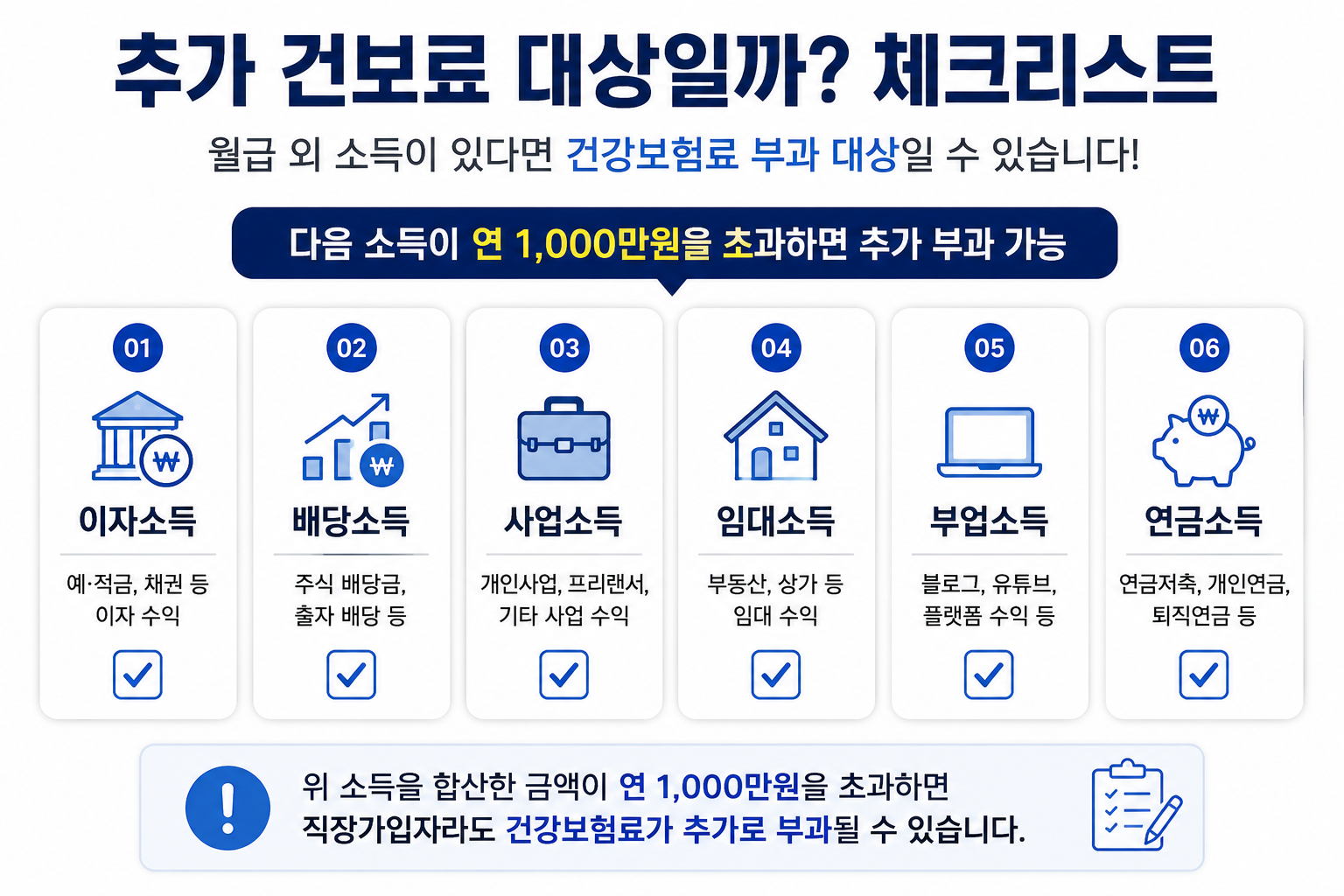이자 배당 사업 임대 부업소득 직장인 추가 건보료 대상 체크리스트