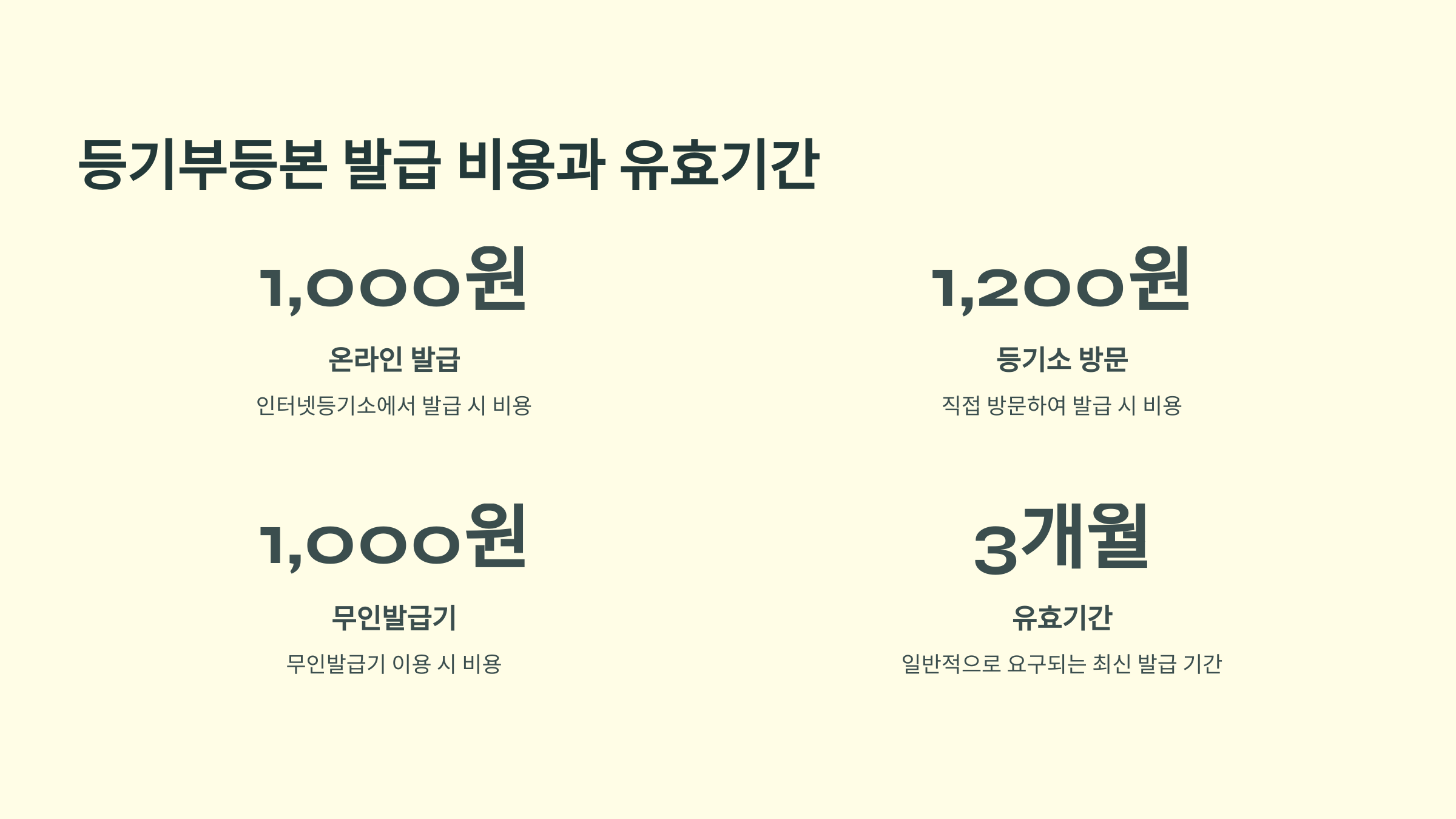 등기부등본 발급