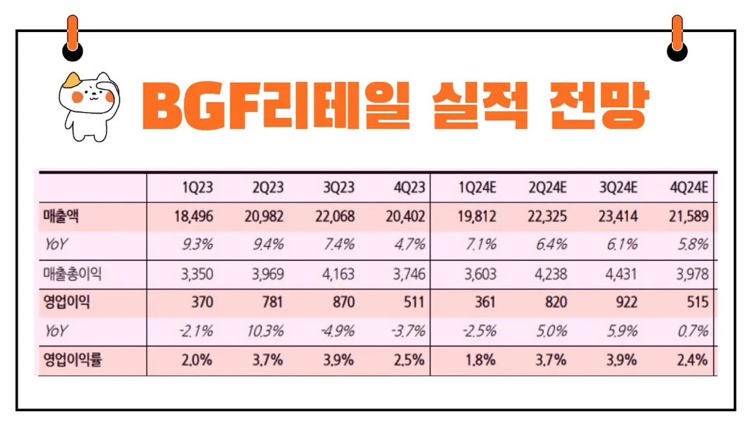 BGF리테일전망
