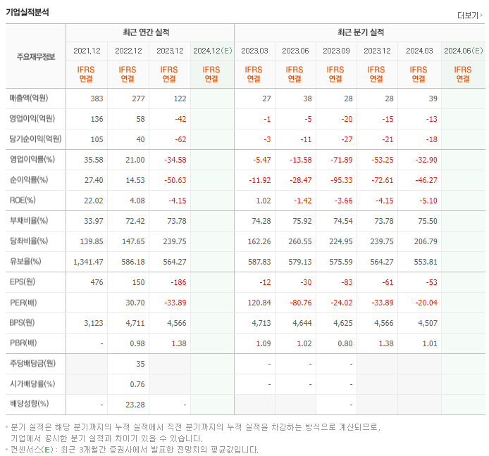 케이옥션_실적