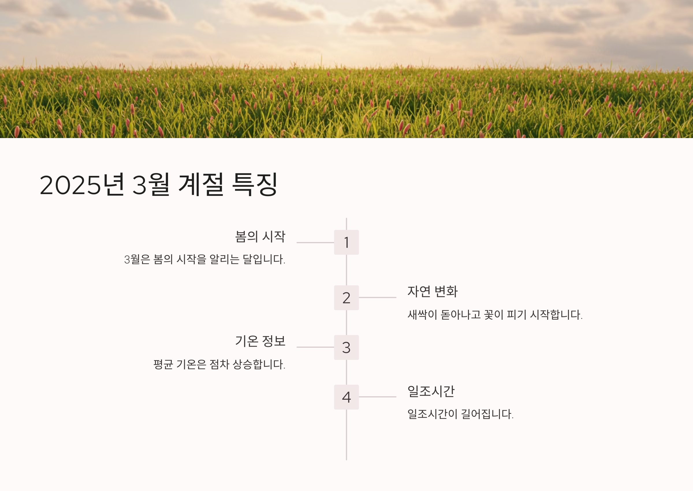 3월 절기 설명