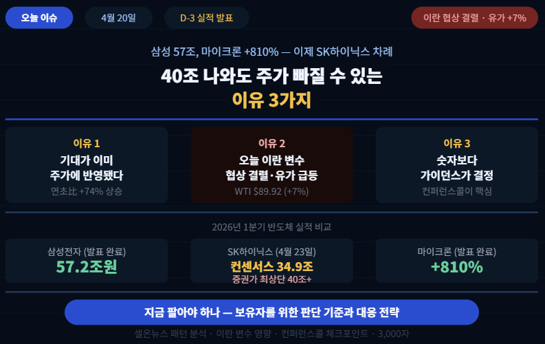 직장인 재테크 - SK하이닉스 실적 발표 D-3