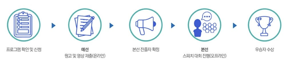 진행절차