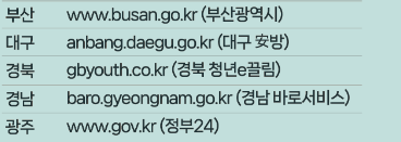 전세보증금_ 반환보증 보증료_ 지원 신청 방법_최대 30만원 지원