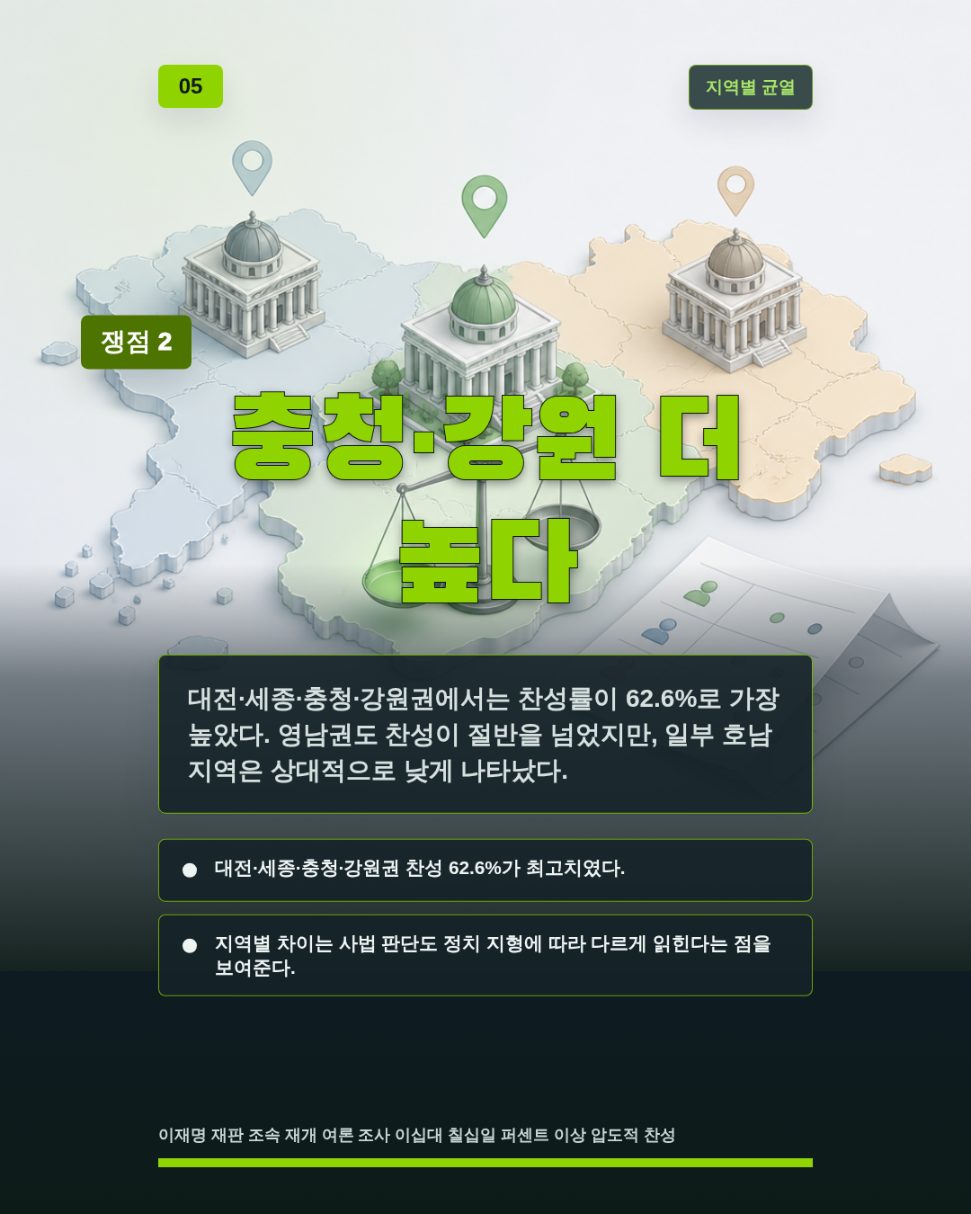 충청·강원 더 높다