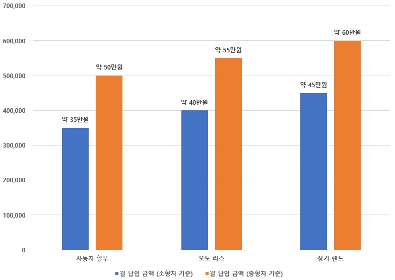 청년의 첫 자동차 구매를 위한 금융 상품 비교: 완벽 가이드