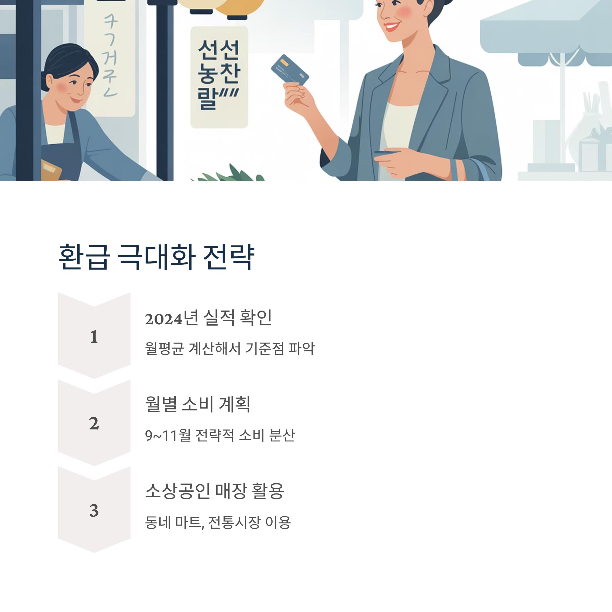 상생페이백 30만원 환급 받기