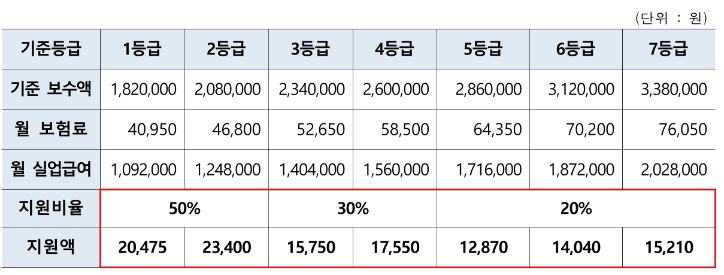 고용보험 가입 소상공인 누구나 신청만 하면 고용보험료 지원