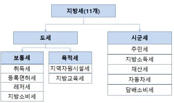 국세 지방세 카드납부 혜택 좋은 신용카드 9가지 추천_2