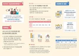 긴급복지 생계지원금
