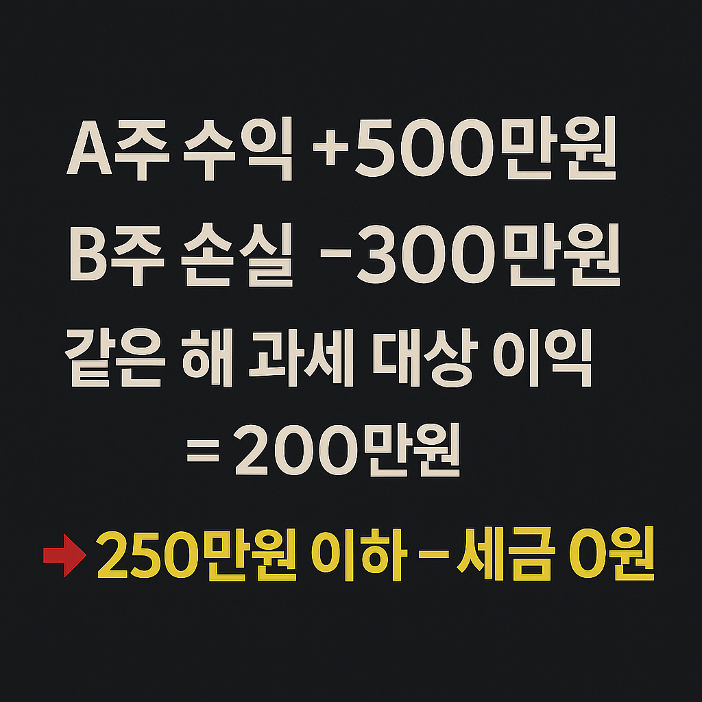 미국주식 양도소득세 세금 절약 방법 이미지