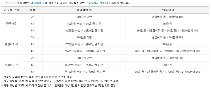 근로장려금계산-지급액계산