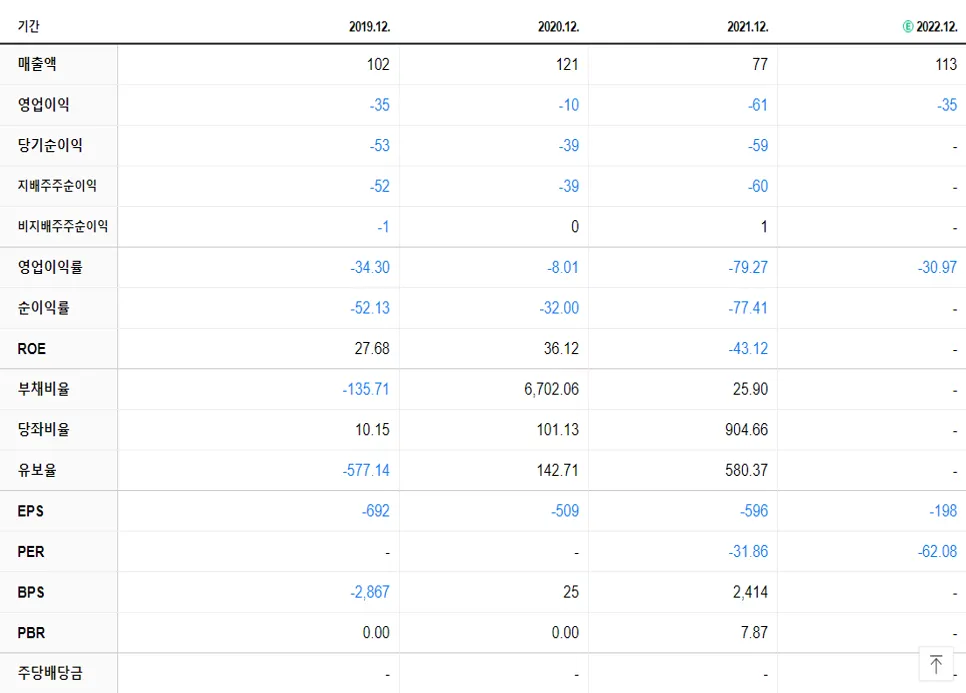 오비고 재무제표