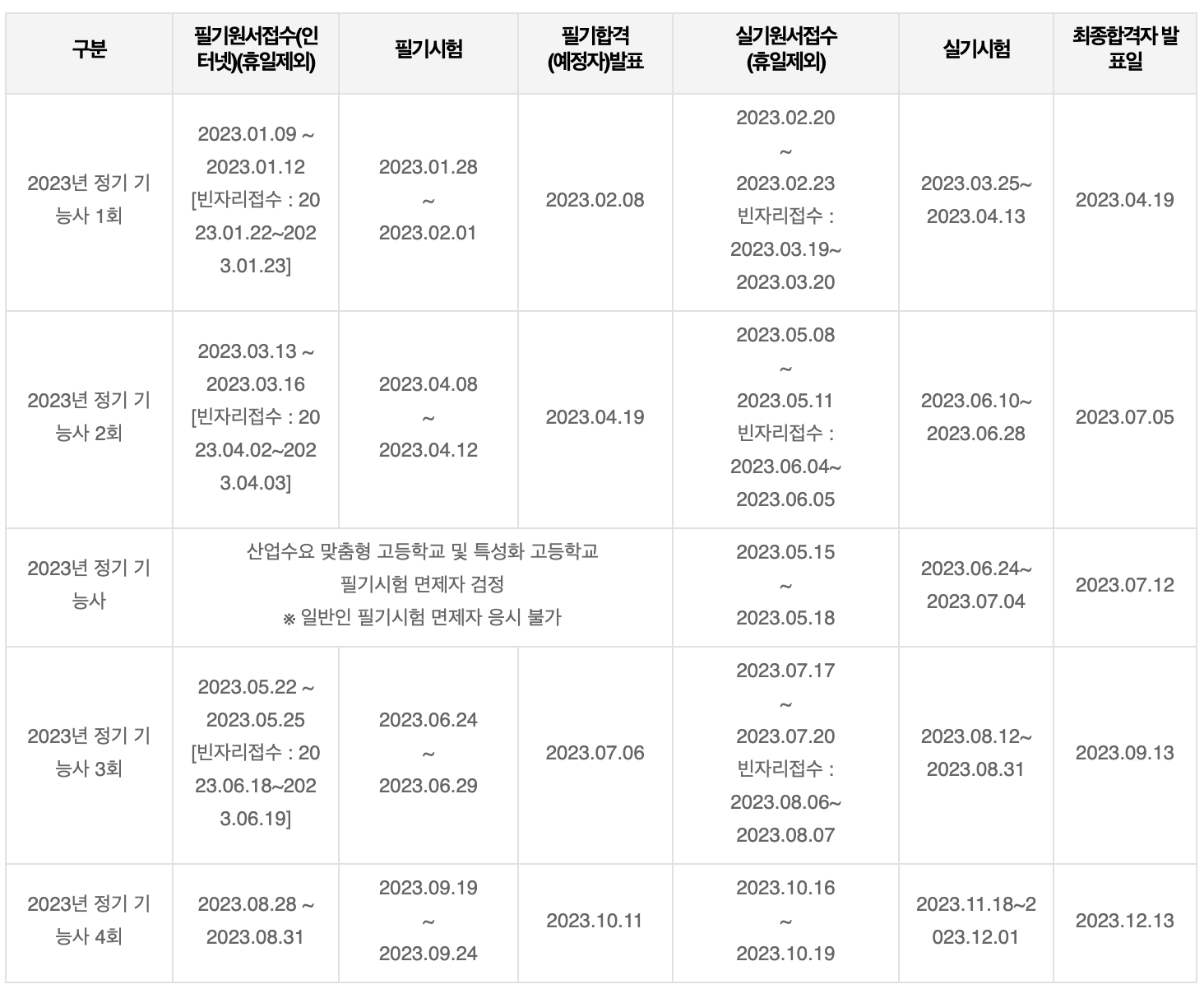 전기기능사 시험일정