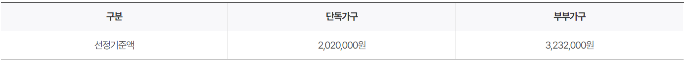 기초연금 수급자격 모의계산 신청방법