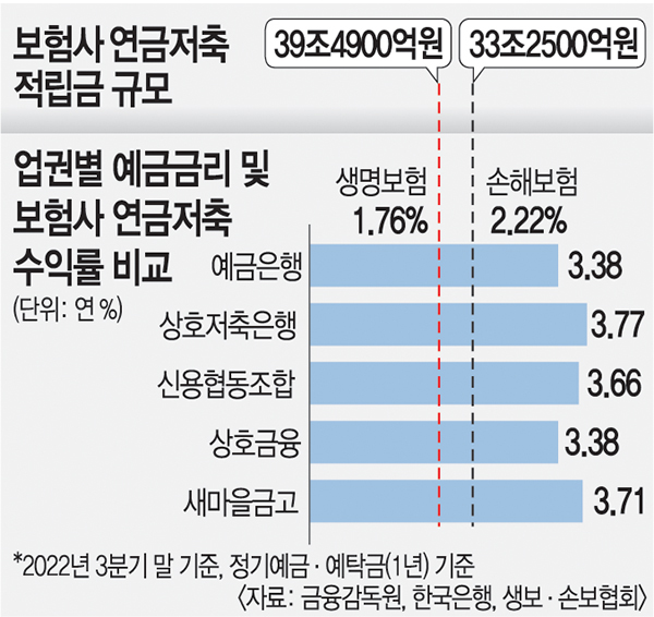 보험 수익자 변경 시 필요 서류 