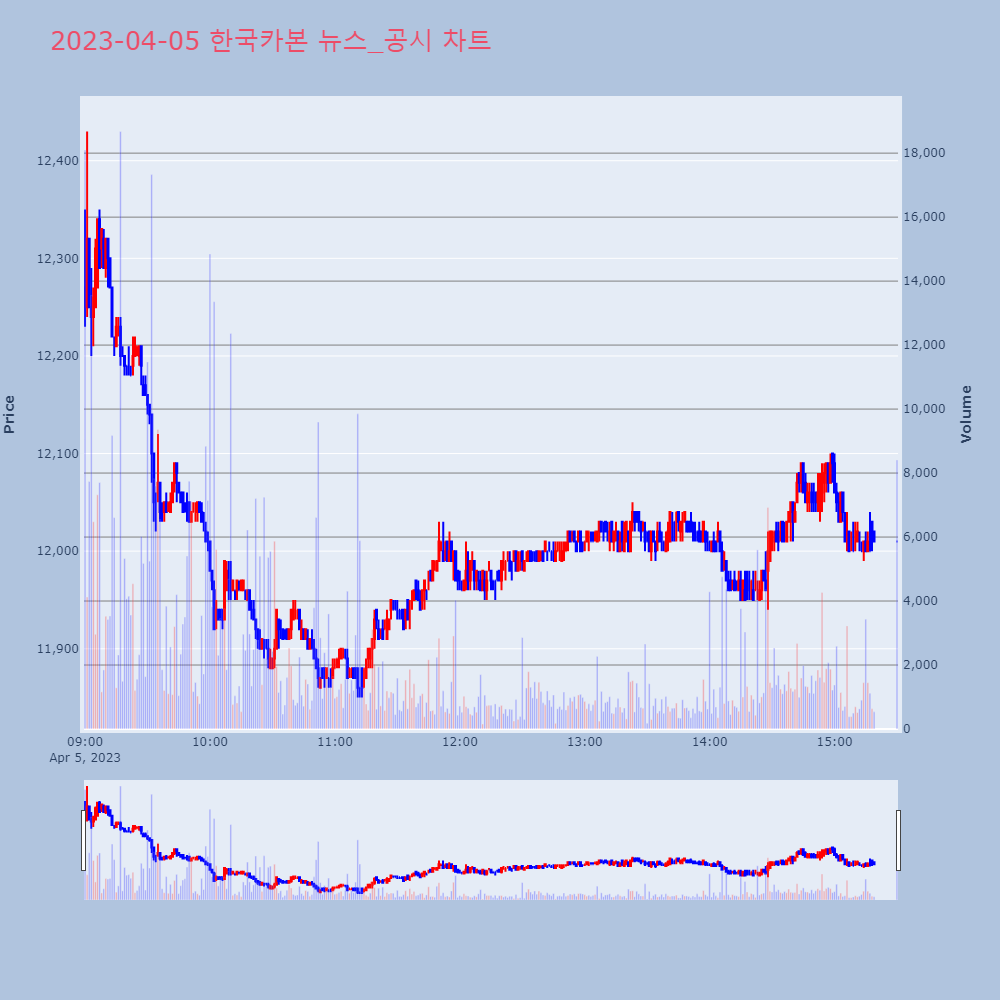 한국카본_뉴스공시차트