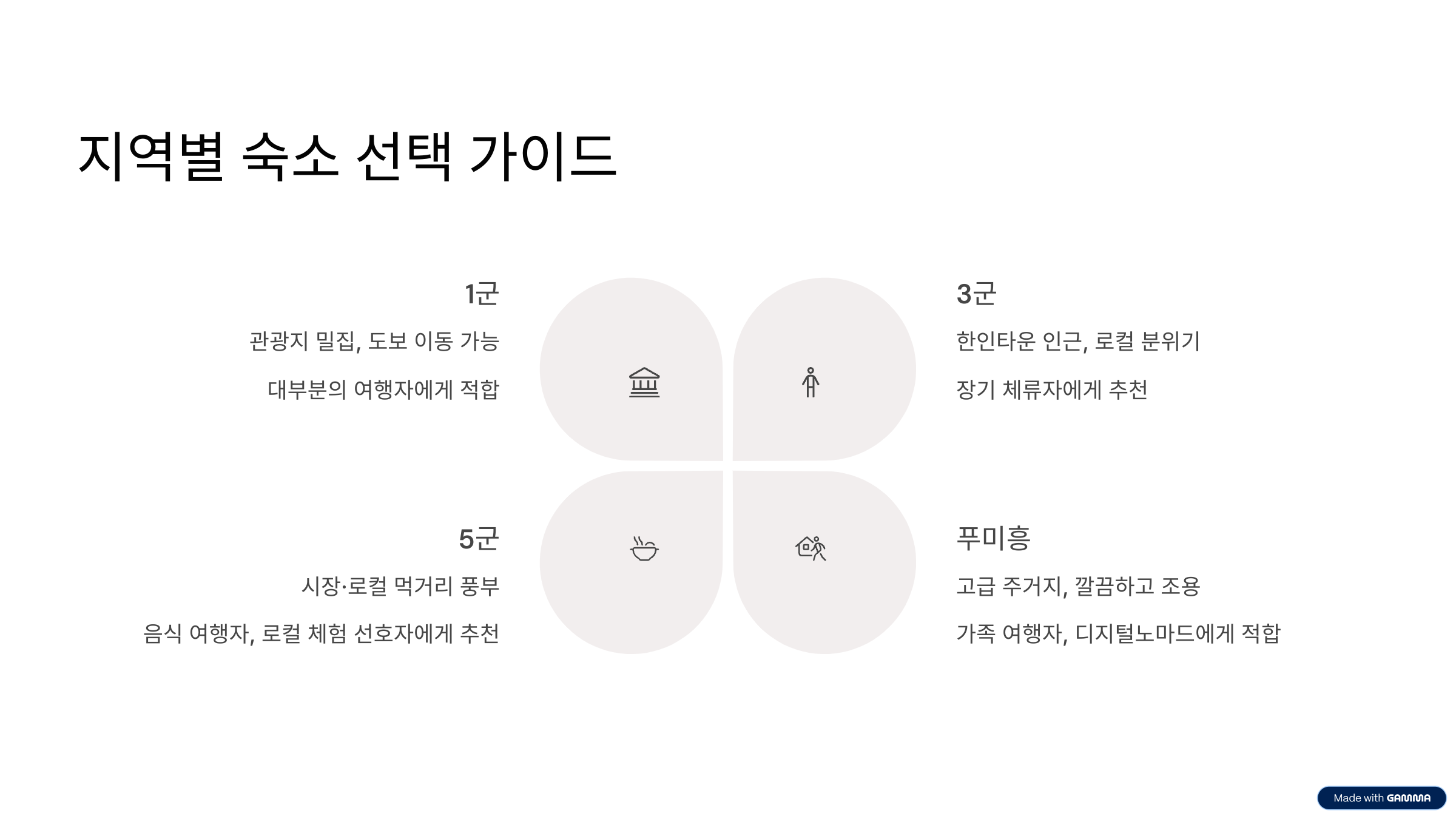 베트남 호치민 숙소 추천 여행자 취향 별 BEST 5 정리