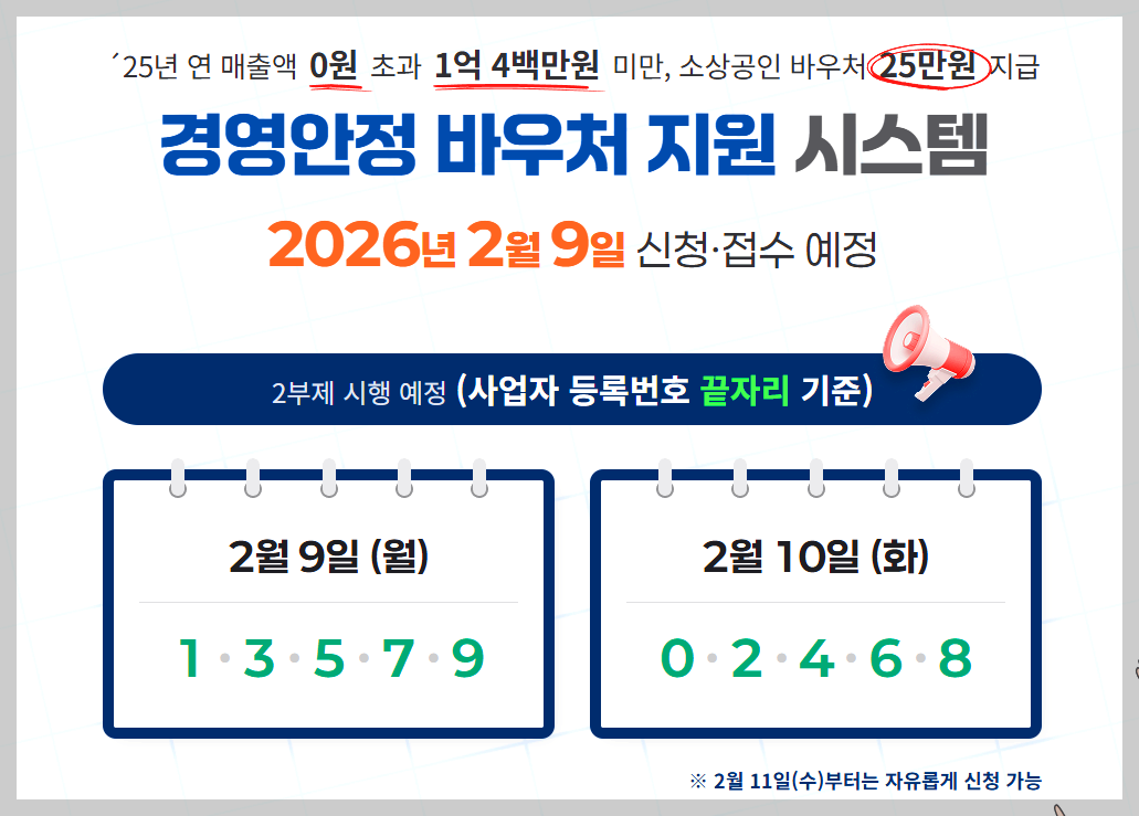 소상공인경영안정바우처