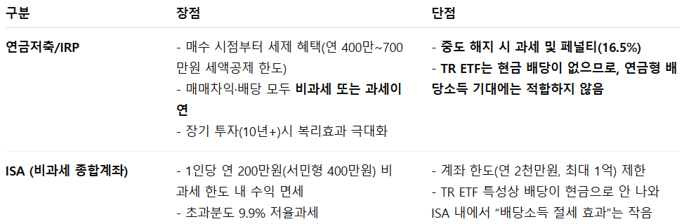 절세 계좌(연금저축, IRP, ISA)에서 투자할 때의 장단점