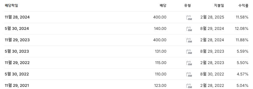 NH프라임리츠 배당금 지급일