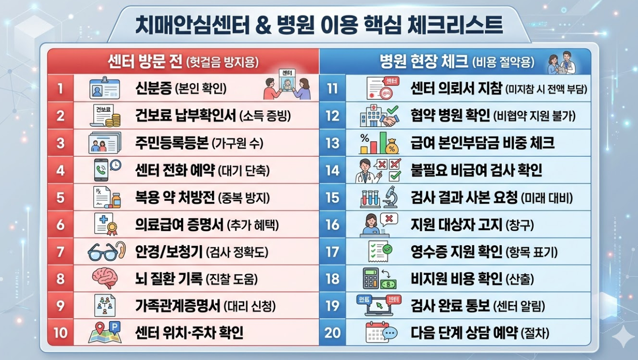 치매안심센터 방문 전과 병원 이용 시 필수 체크리스트 20가지
