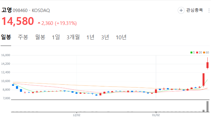 휴머노이드 로봇 관련주 주식 TOP7