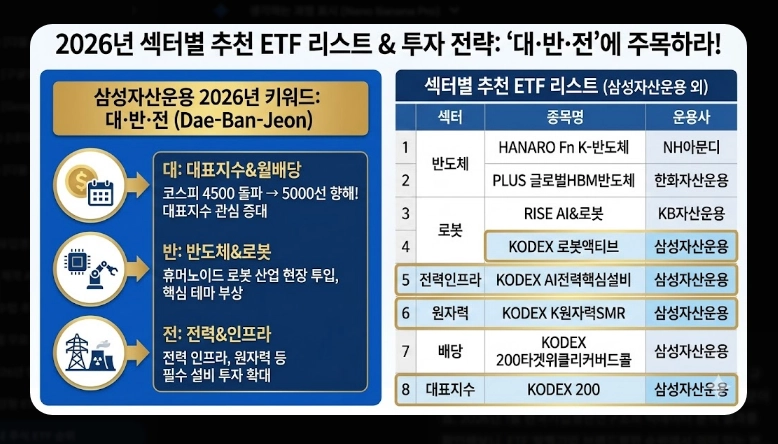 국내 주식 ETF 순위 [2025-2026 최신] 수익률 TOP 10 및 유망 섹터 추천 가이드