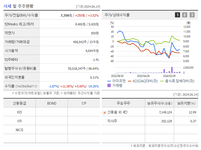 아미코젠_기업개요