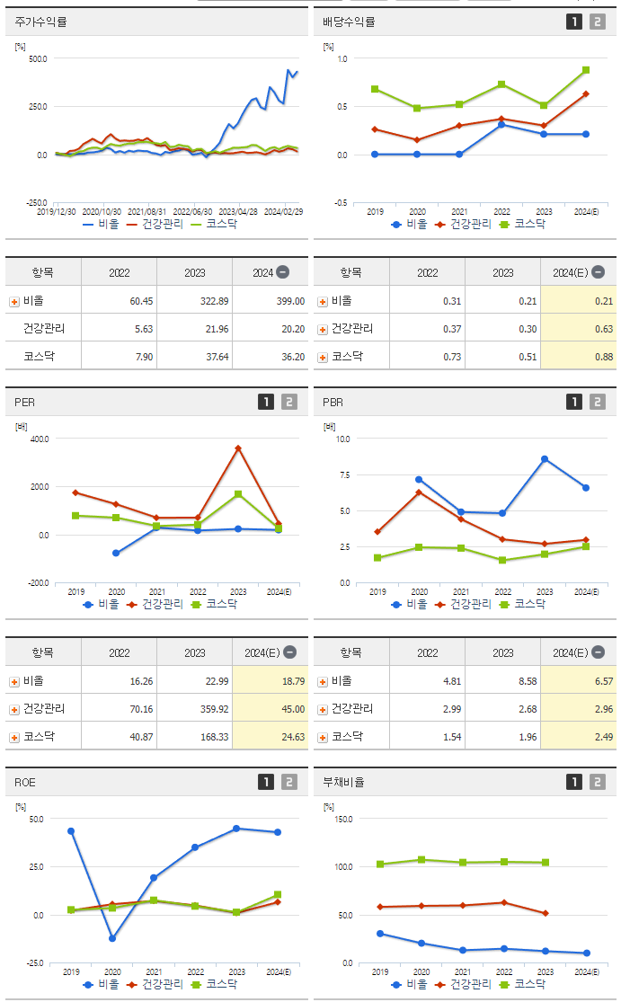 비올_섹터분석