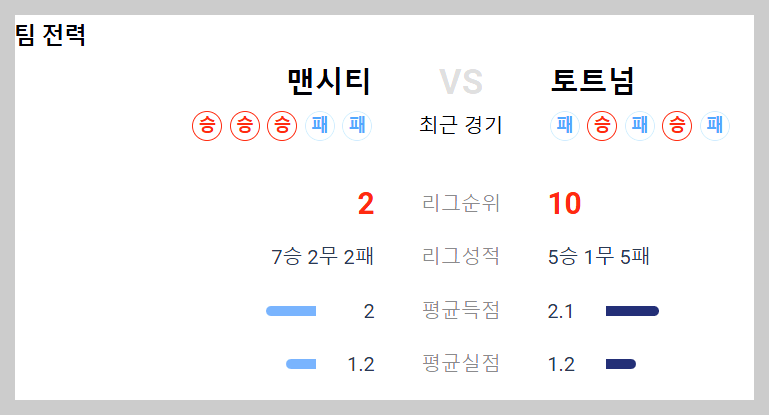 맨시티 토트넘