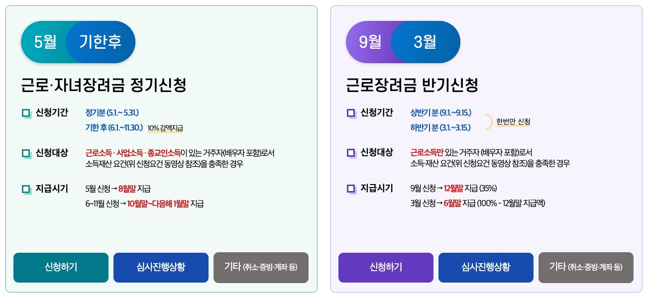 ๊ทผ๋ก์ฅ๋ ค๊ธ ํฌํธ ์ฌ์ดํธ