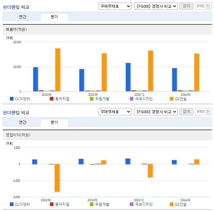DL이앤씨_업종분석
