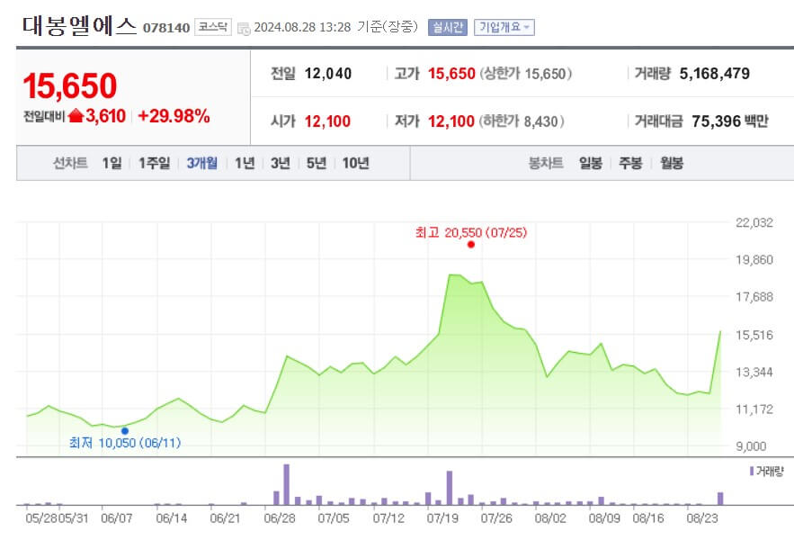 대봉엘에스 주가