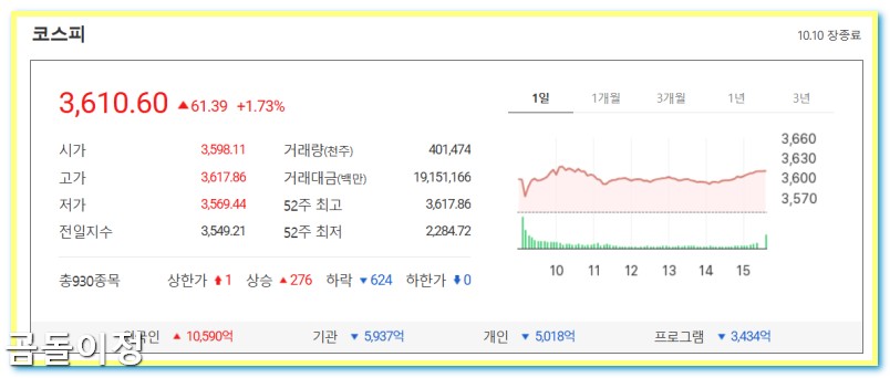 10.10 코스피 3,600시대 개막, 외국인 수급이 만든 착시 시장의 진실