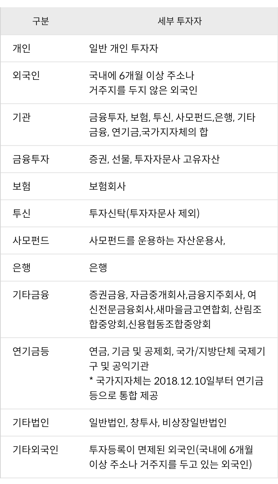 주식 투자자 유형별 분류 및 정의