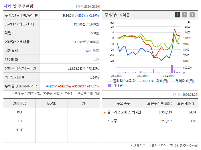 폴라리스AI파마_기업개요